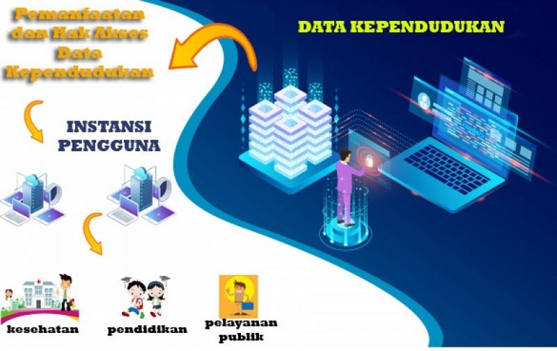 https://disdukcapil.pontianak.go.id/public/uploads/images/posts/mPosts_2358180281_pemanfaatan_data.jpg